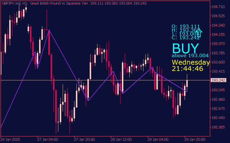 price-position-indicator-mt5