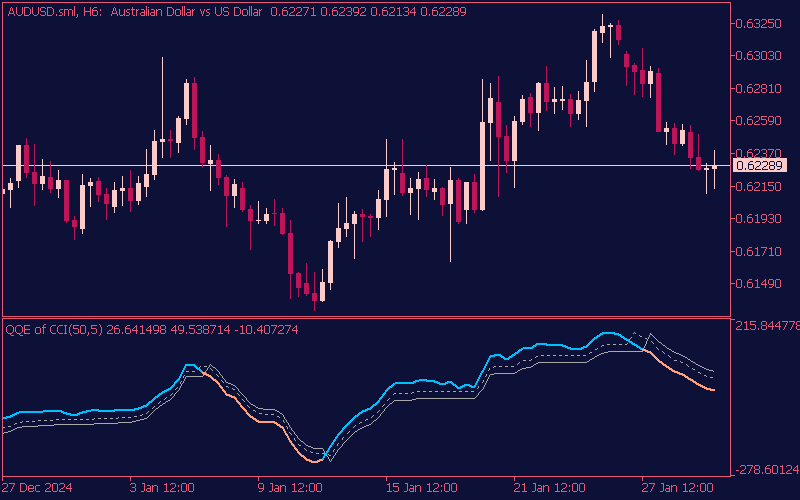 qqe-of-cci-indicator-mt5