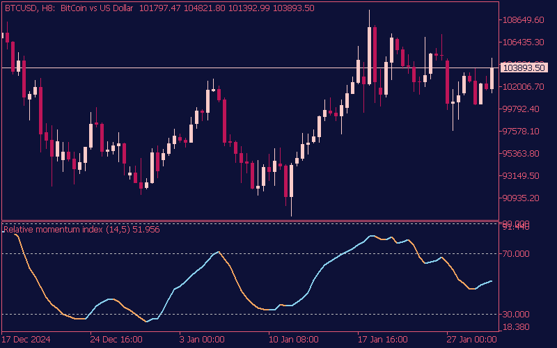 relative-momentum-index-indicator-mt5