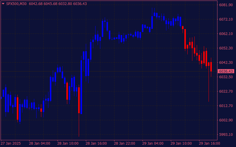 rsi-chart-bars-indicator-mt4