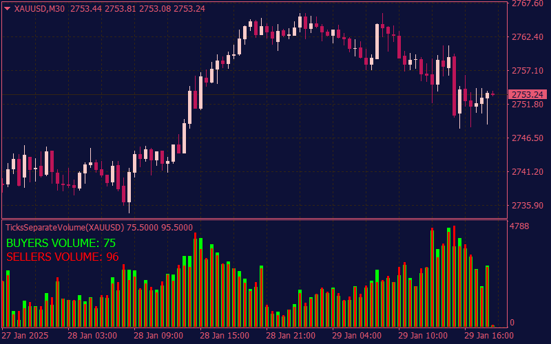 separate-ticks-volume-indicator-mt4