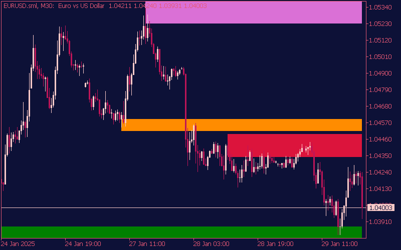 shved-supply-demand-zones-indicator-mt5