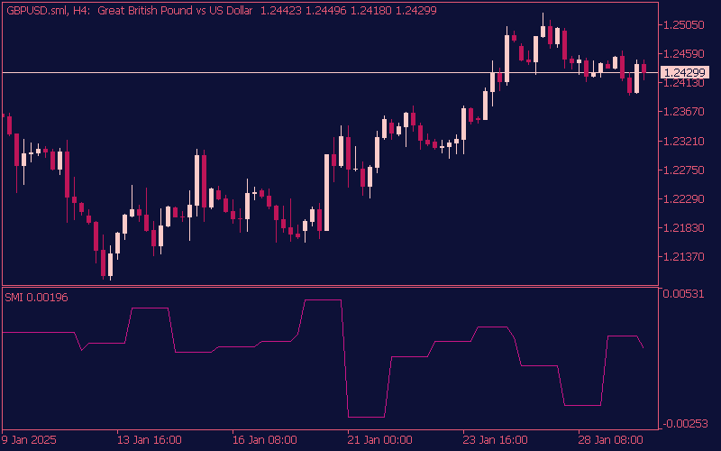 smart-money-index-indicator-mt5