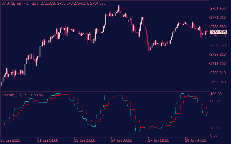 stochastic-mtf-indicator-mt5