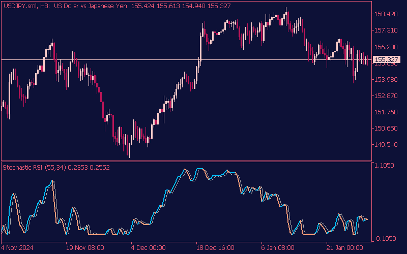 stochastic-rsi-indicator-mt5