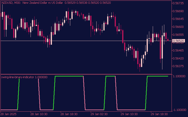 swing-line-binary-indicator-mt5