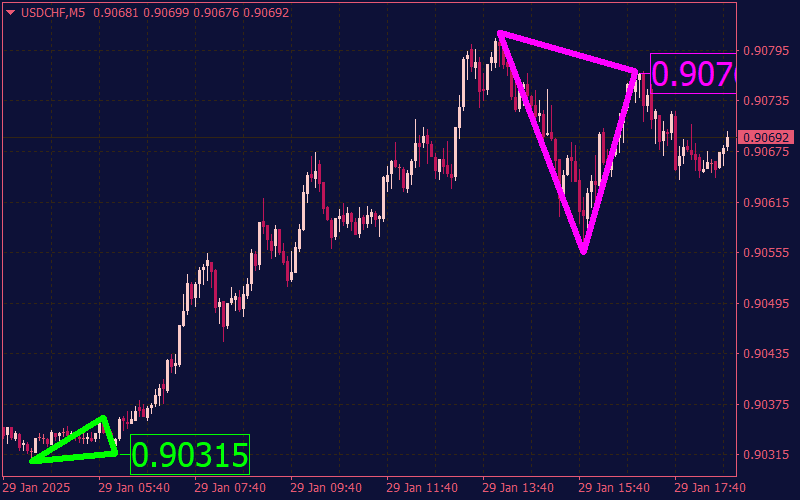 triangles-indicator-mt4