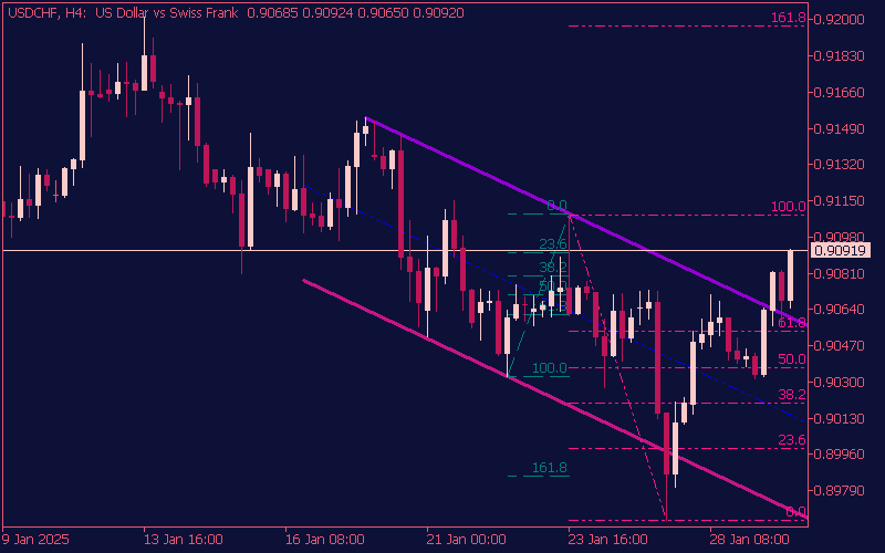 zig-zag-on-parabolic-fibo-channel-mt5