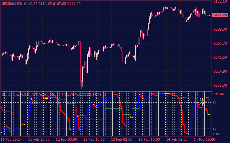 2-tf-color-stochastic-with-direction-mt4