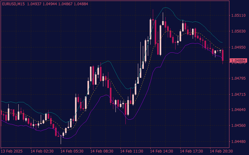 atr-bands-indicator-mt4