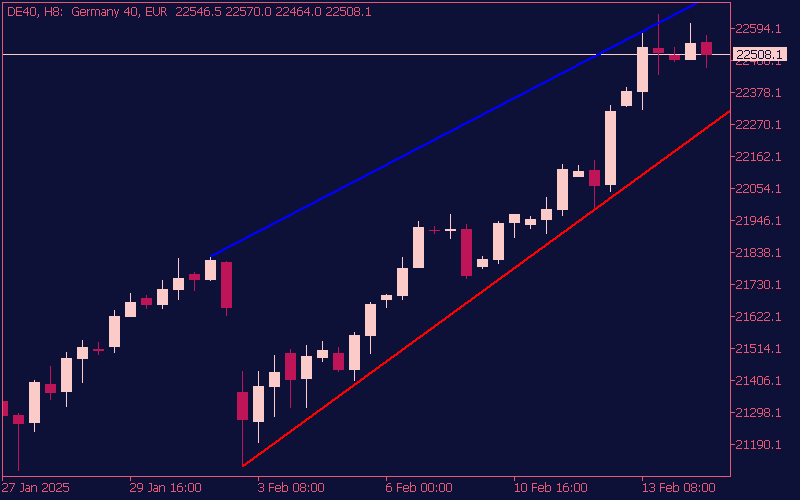 auto-trend-lines-indicator-mt5