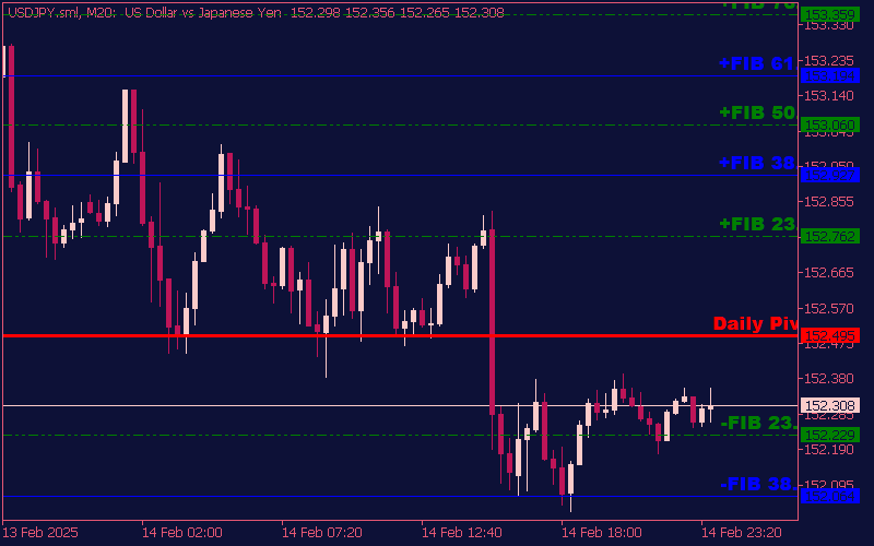 daily-fibo-pivot-dk-indicator-mt5