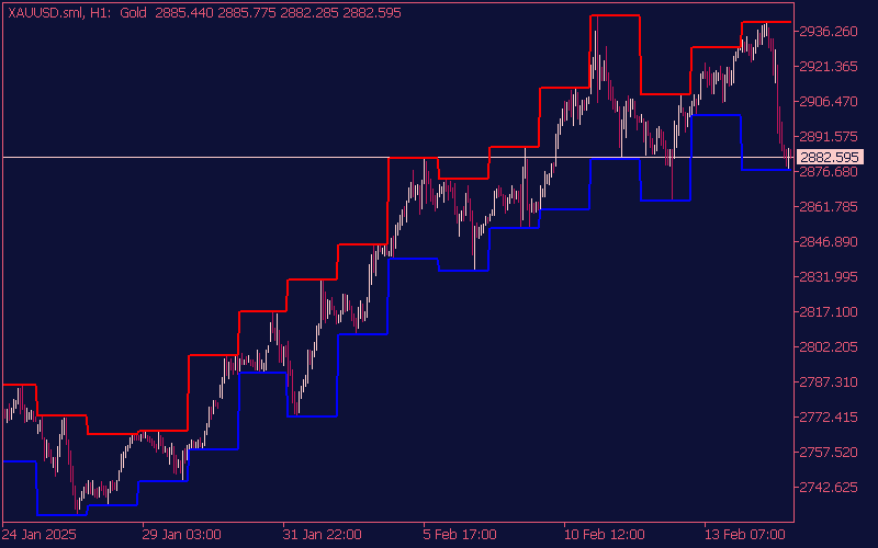 daily-range-indicator-mt5