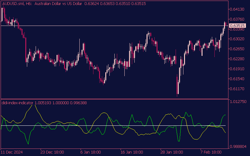 didi-index-indicator-mt5