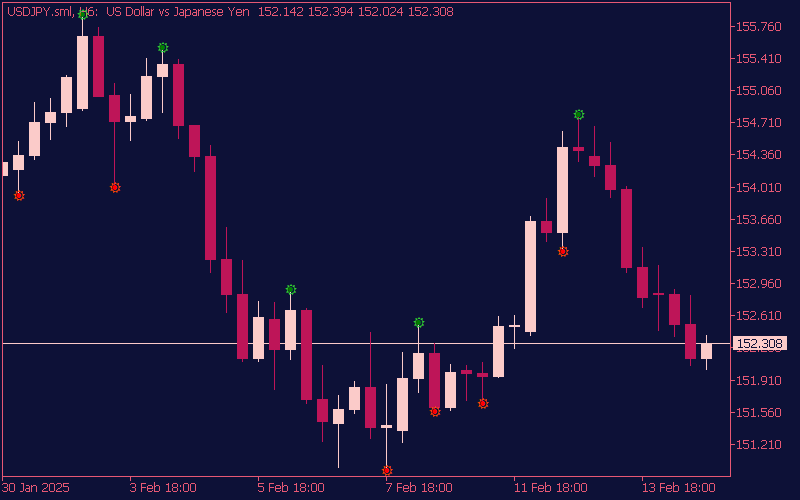 double-top-indicator-mt5