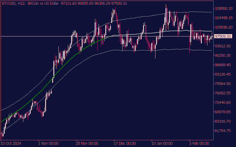 extreme-tma-line-indicator-mt5