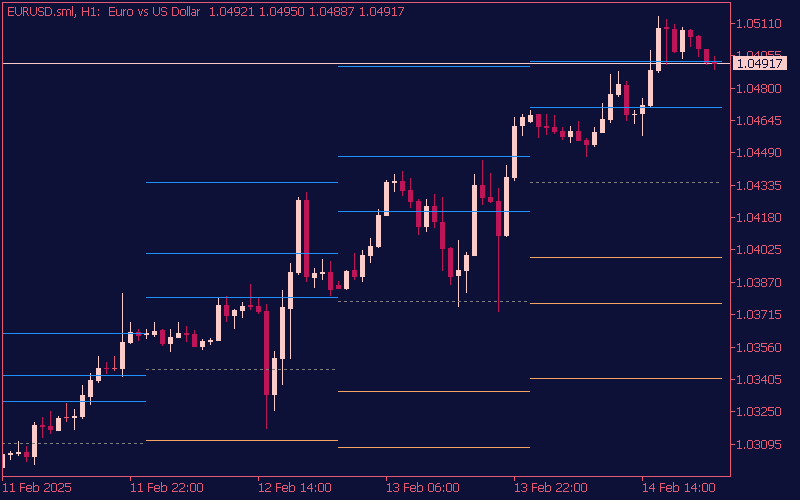 fibo-pivots-indicator-mt5