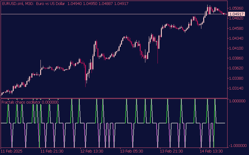 fractals-chaos-oscillator-indicator-mt5