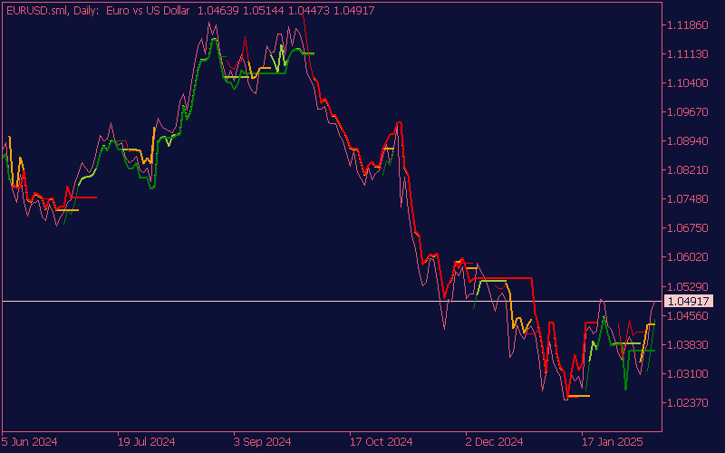 gann-multi-trend-indicator-mt5