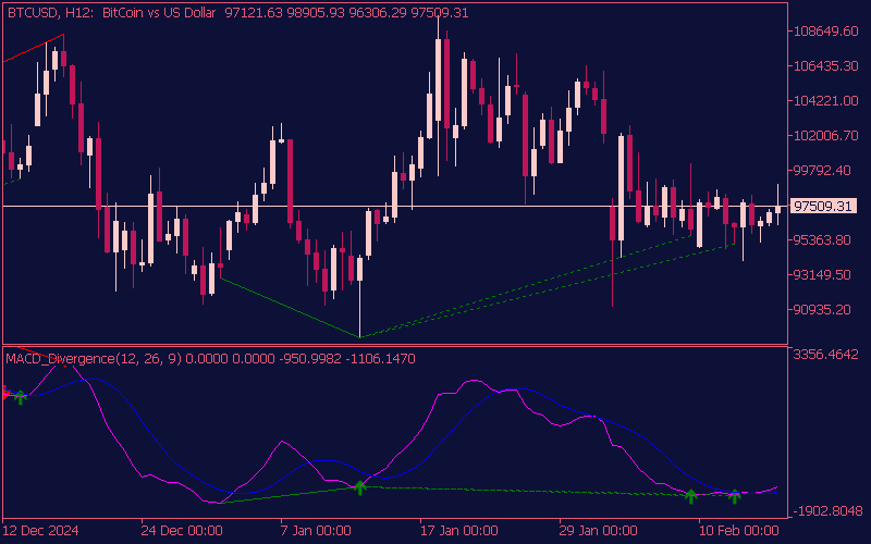 macd-divergence-indicator-mt5