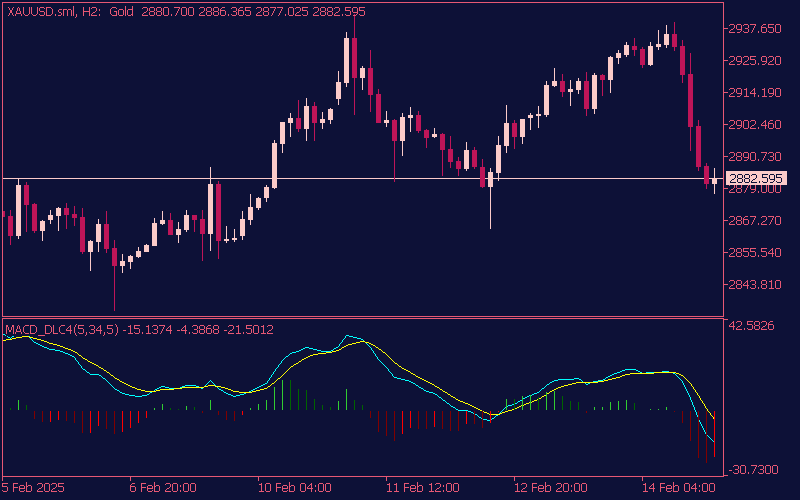 macd-dl-4-colors-indicator-mt5