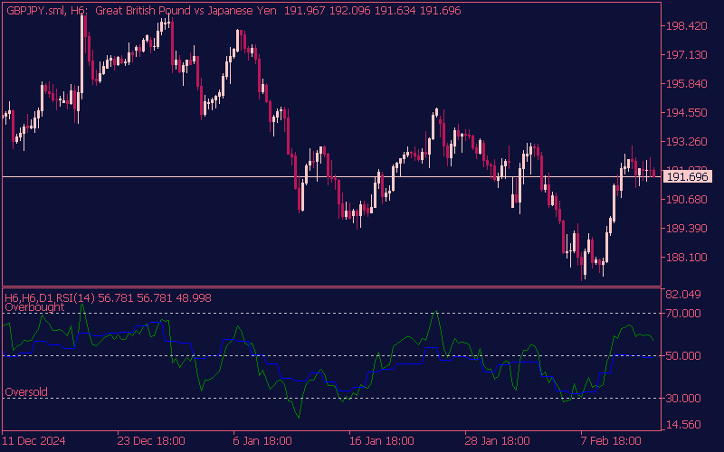 mtf-rsi-indicator-mt5