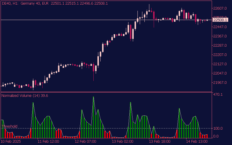 normalized-volume-indicator-mt5