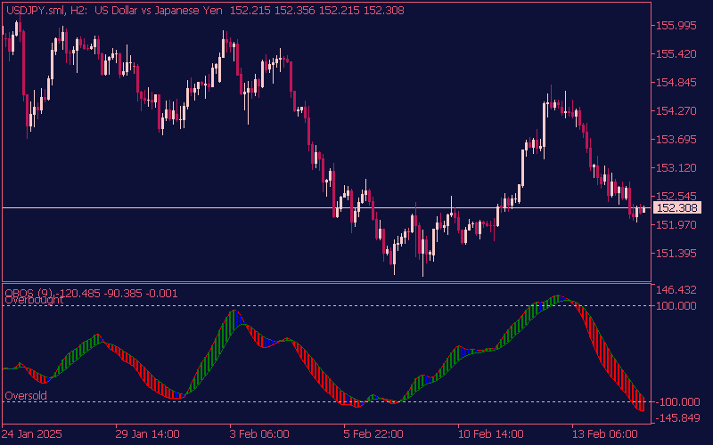 overbought-oversold-obos-indicator-mt5