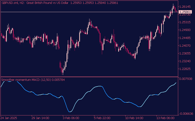 smoother-momentum-macd-indicator-mt5