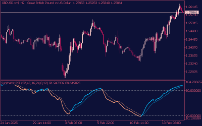 Synthetic Indicator Chart Synthetic RSI Indicator • MT5 Indicators (.MQ5 or .EX5) • Top-Trading ...