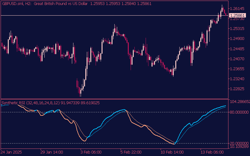 synthetic-rsi-indicator-mt5