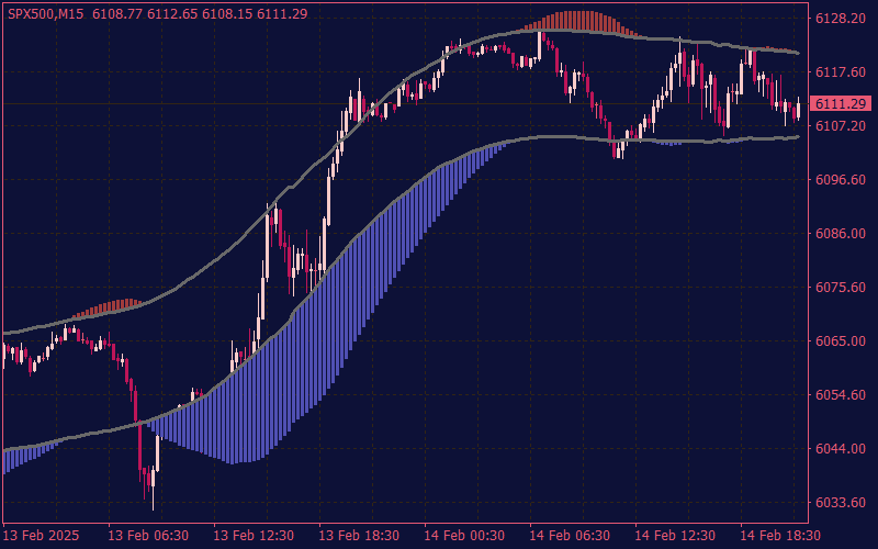 TMA Channel Indicator for MT4