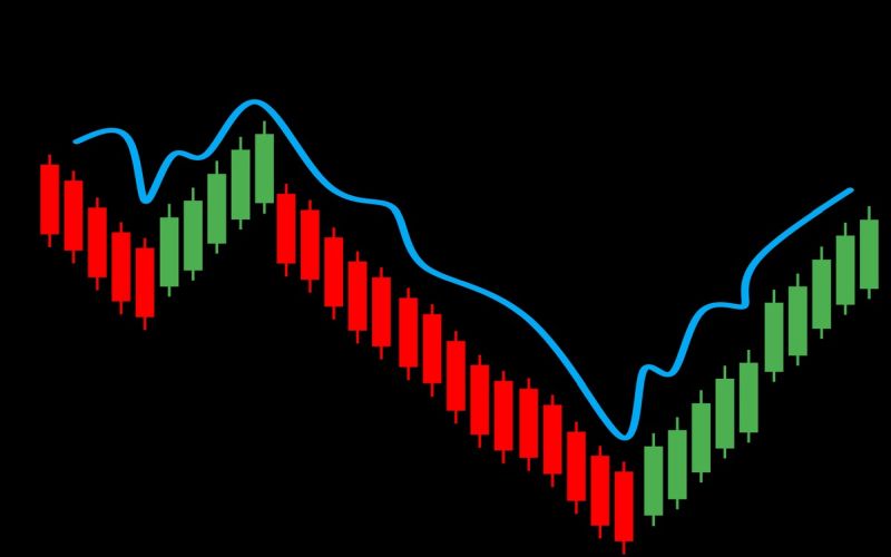 accurate-non-lagging-and-non-repainting-indicators