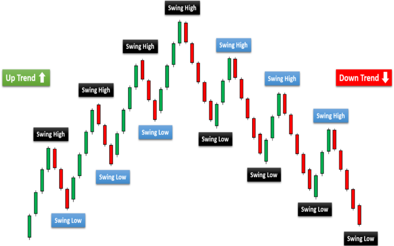 New Indicators for MT4 and MT5