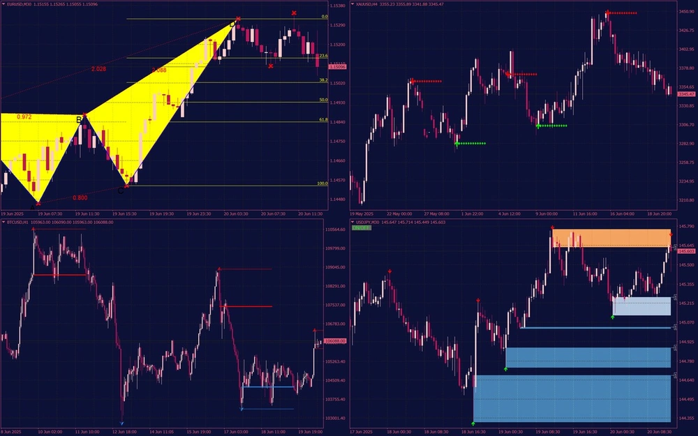 Our Tip: New MetaTrader Indicators