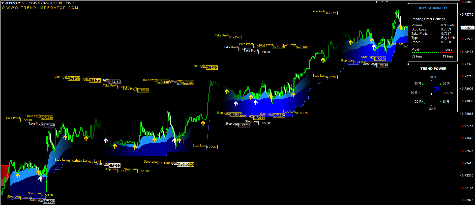 Top Forex Indicators for MetaTrader 4 and 5