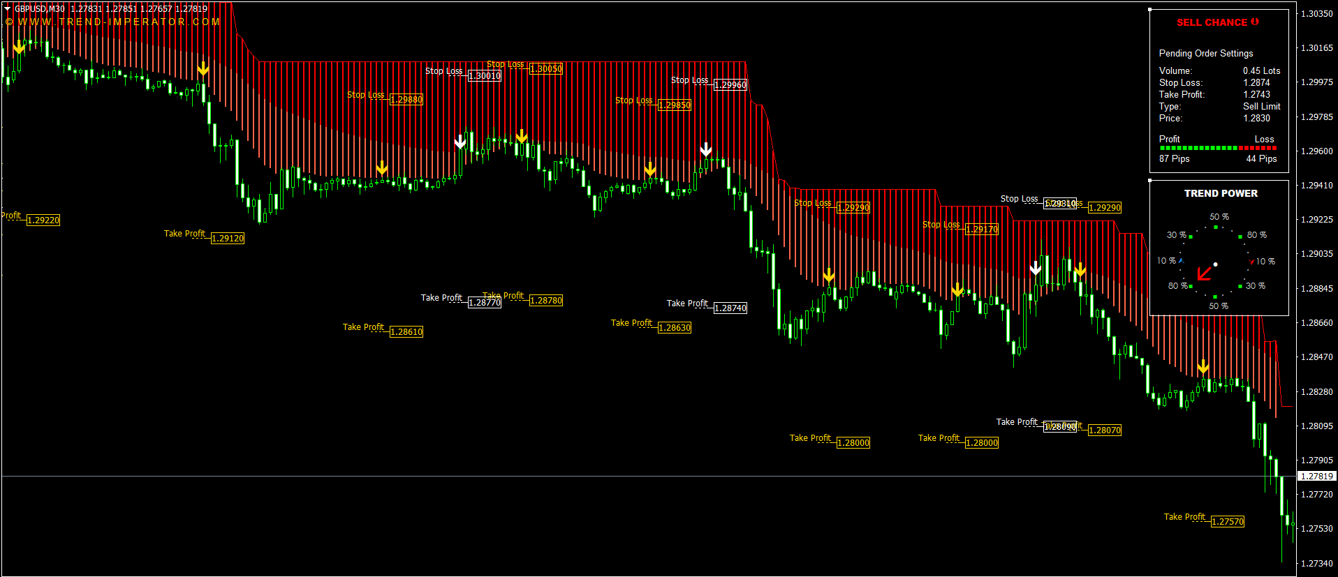 Non-Repainting Currency Trading Indicators