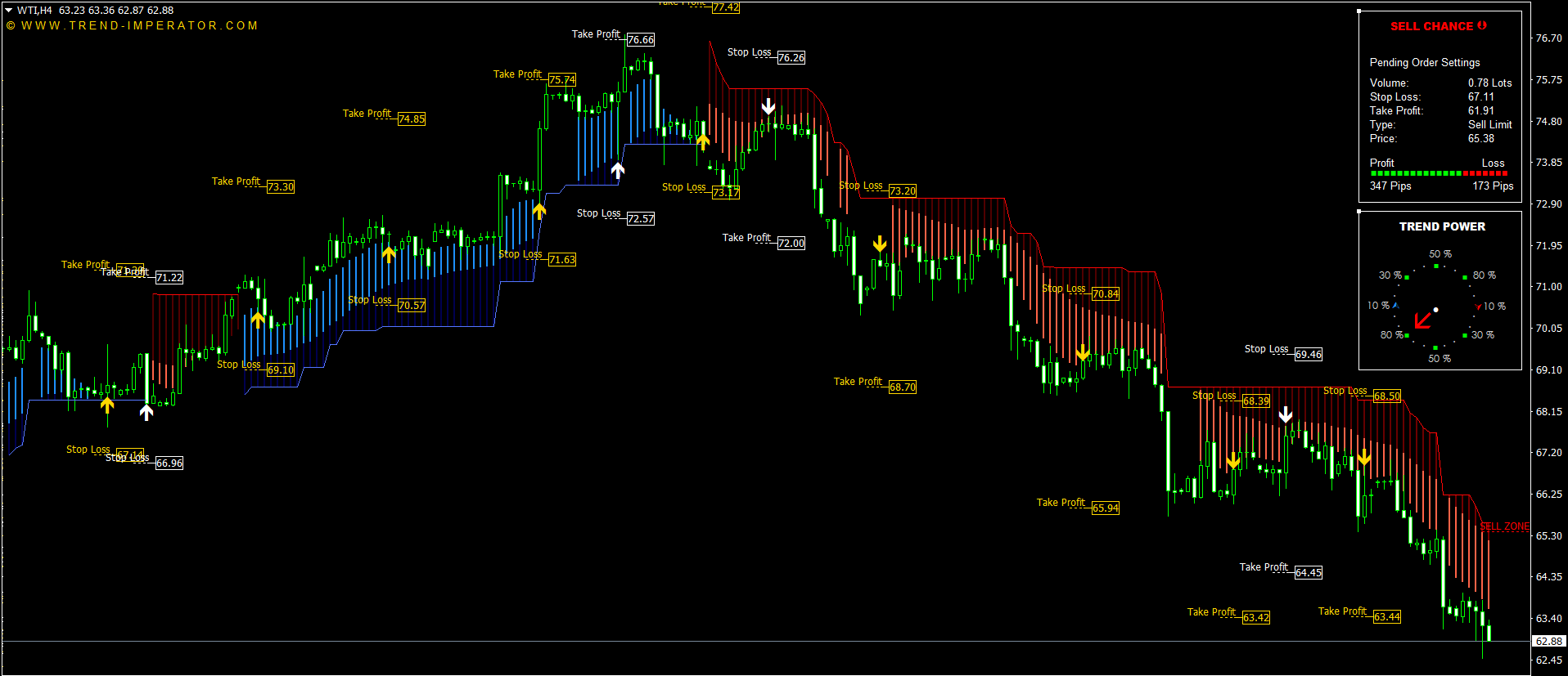 Non-Repainting Trading Signals