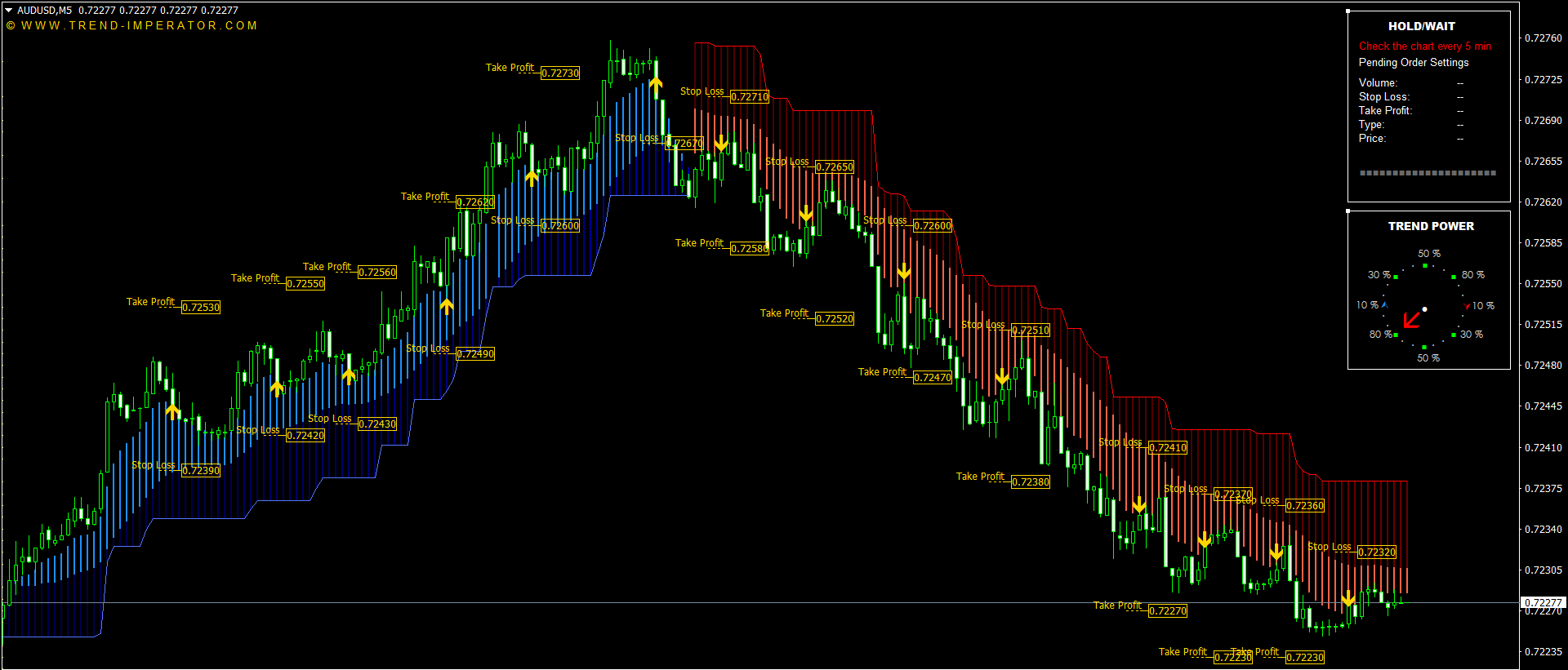 Currency Trading System for MetaTrader 4 and 5