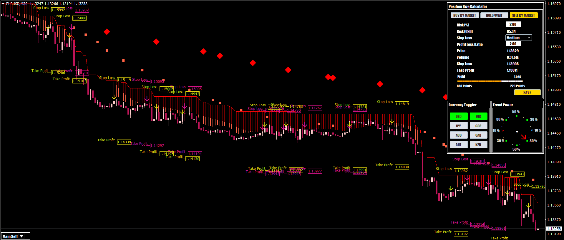 Best MetaTrader Indicators