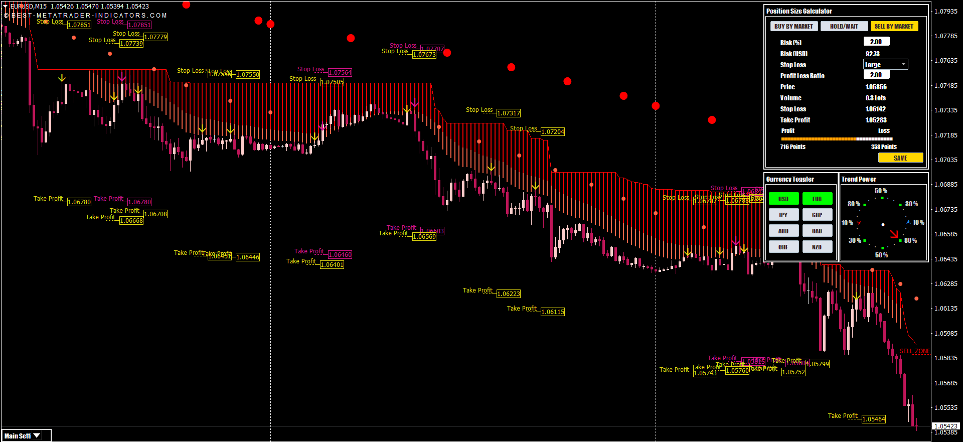 Forex Trading Tools for MT4 and MT5
