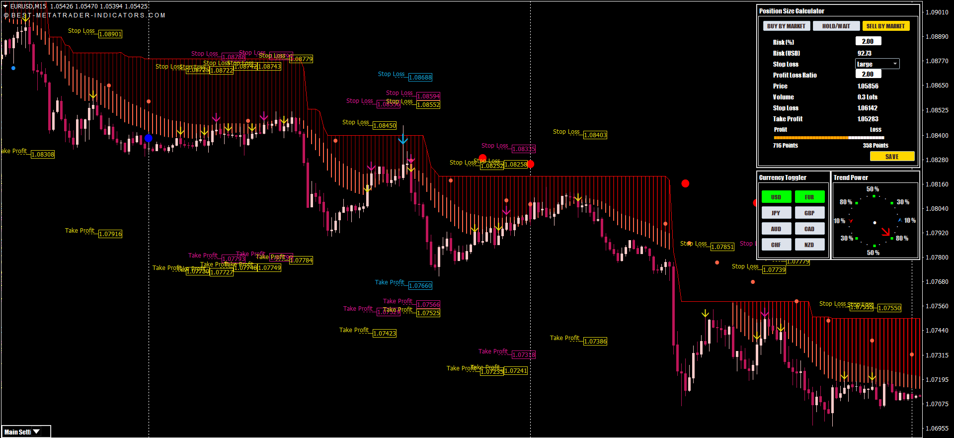 MetaTrader chart with professional trading indicators and visual market signals