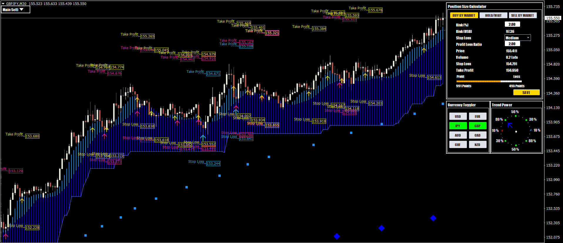Non-repainting trading indicator with confirmed entry signals for MT4 and MT5