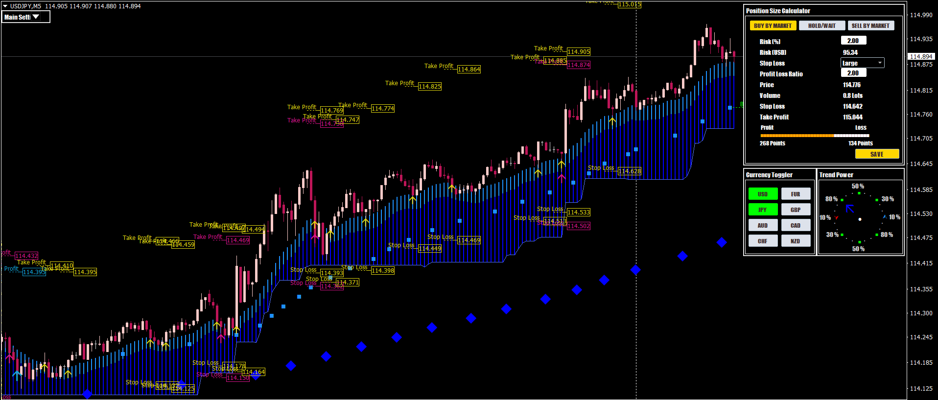 Stop loss and take profit indicator showing trade targets on MT4 and MT5